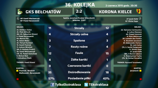 gks-korona