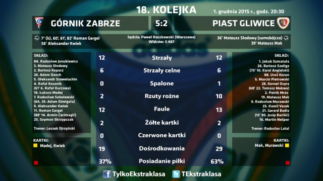 Górnik Zabrze Piast staty