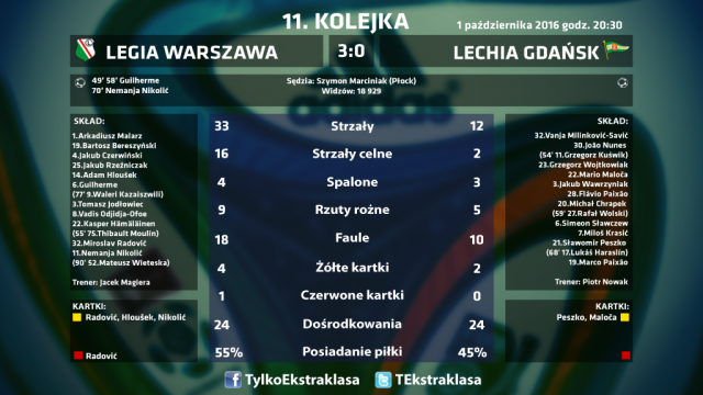 legia-lechia2