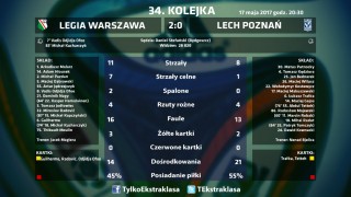 legia-lech-staty