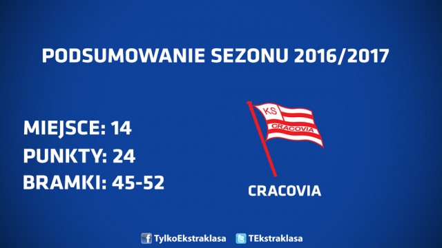 PODSUMOWANIA RUNDY15CRAXA