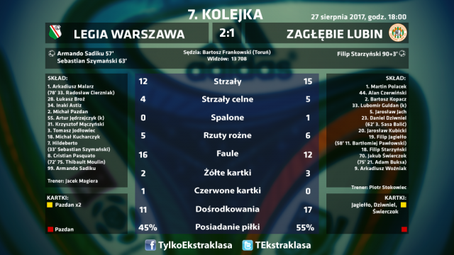 Legia-Zagłębie-staty