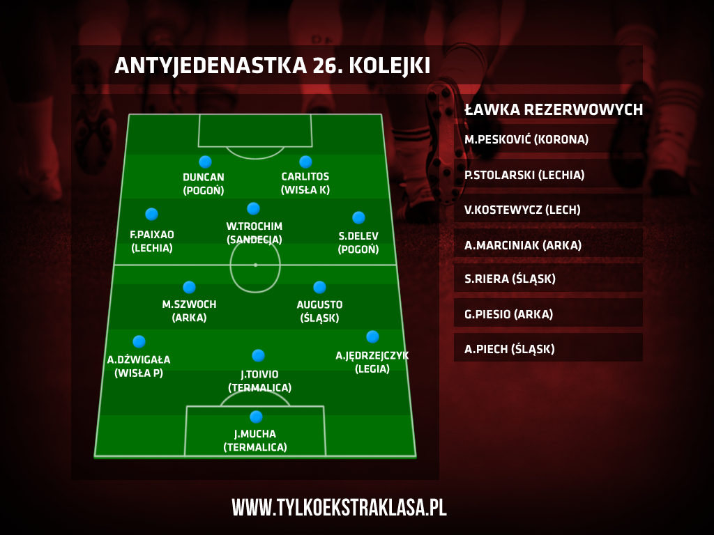 antyjedenastki