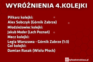 wyrożnienia