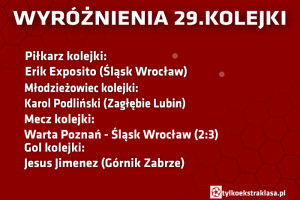 wyrożnienia