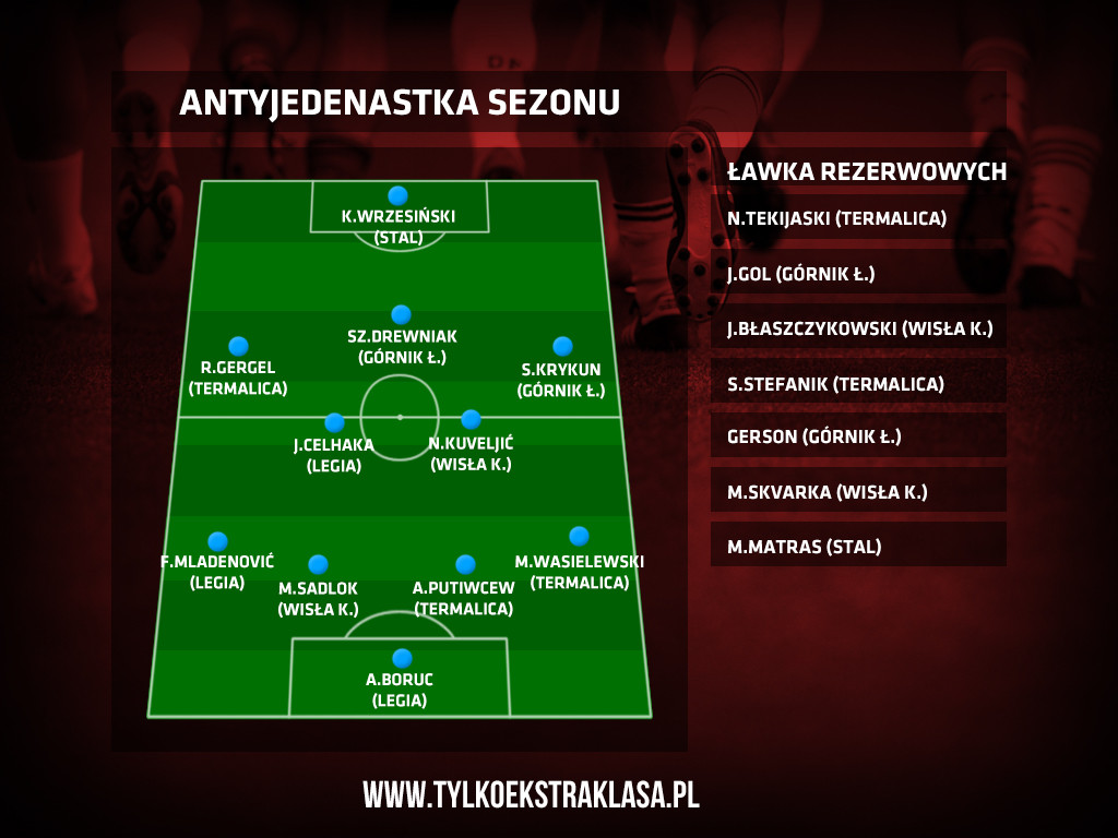antyjedenastki